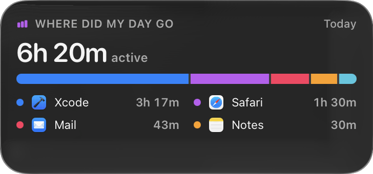 Where Did My Day Go widget
