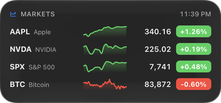 Markets widget