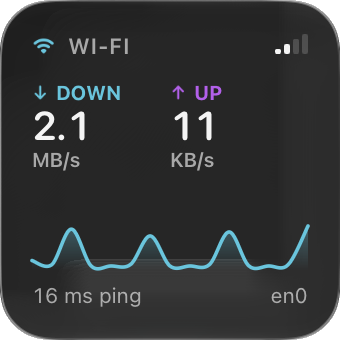 Network widget