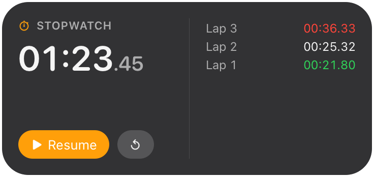 Stopwatch widget