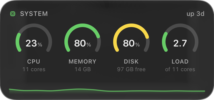 System widget